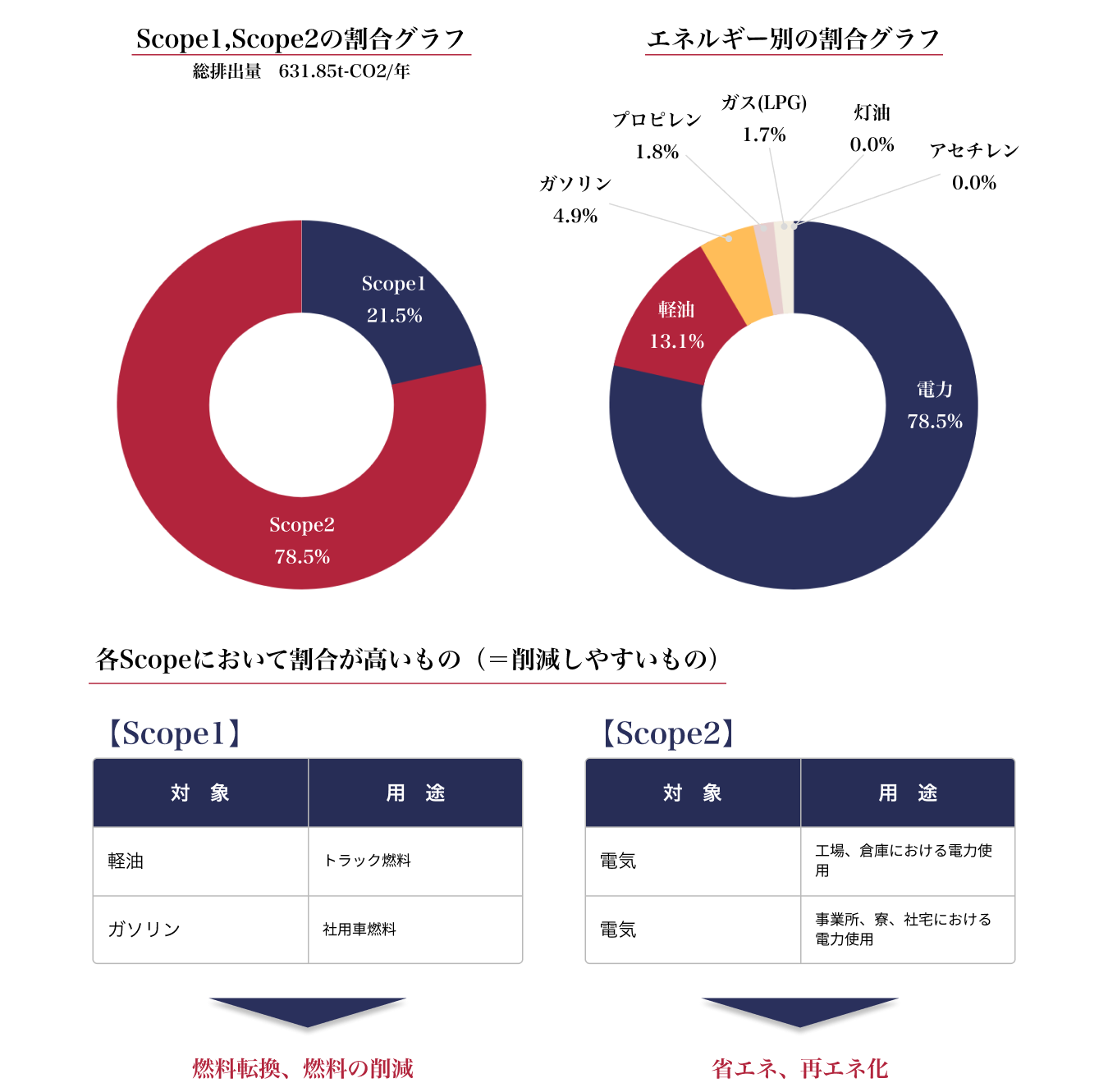 排出原因データ